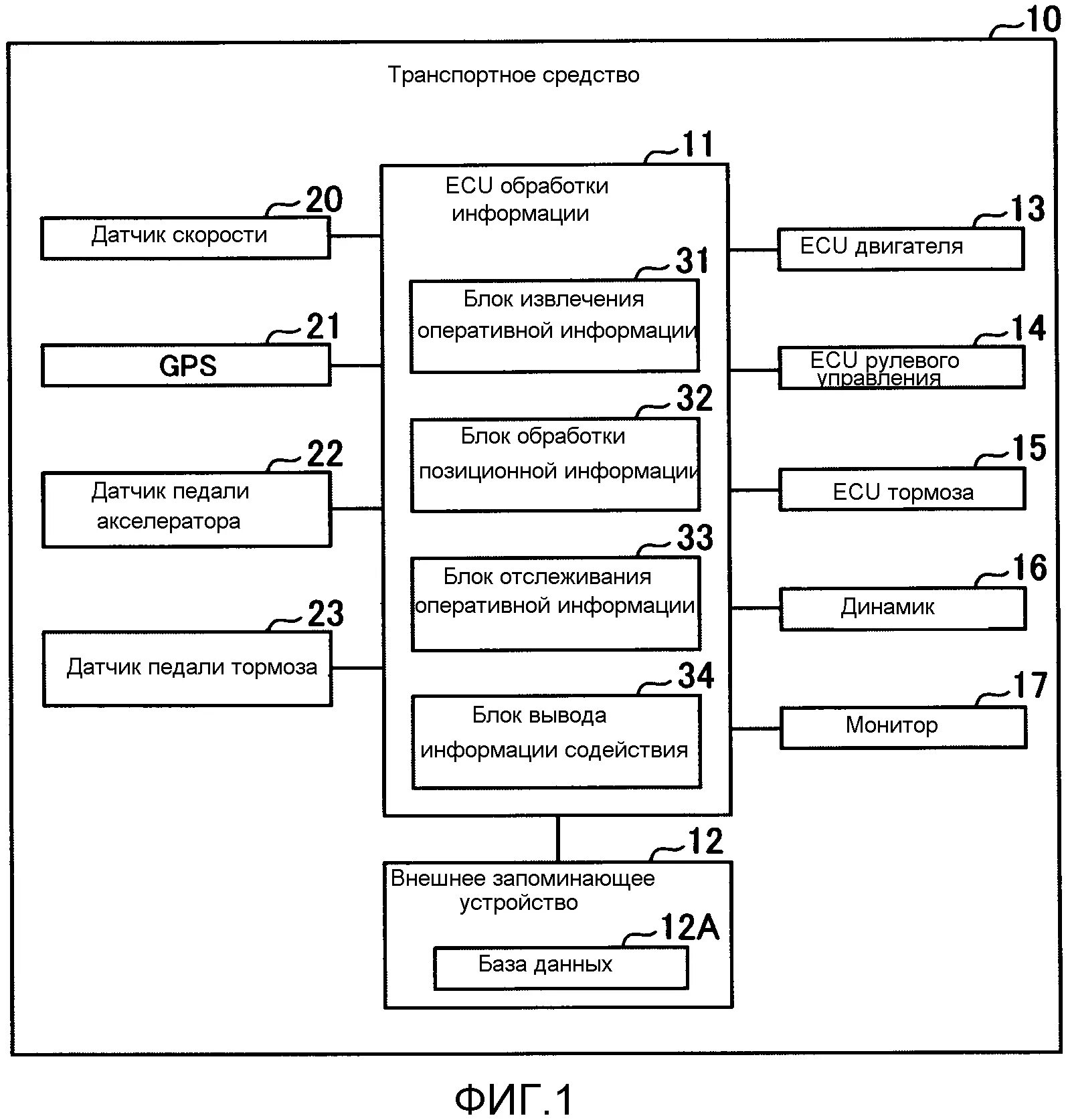 Технический процесс обработки информации. Средства обработки информации. Схема транспортной информации Владимира.