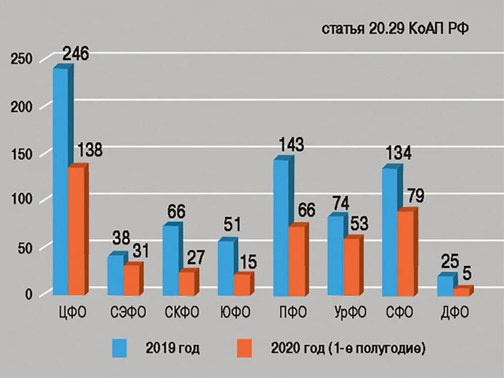 282 ук рф экстремизм