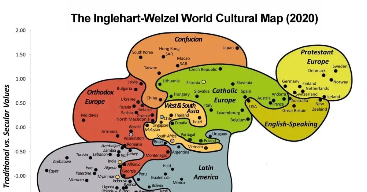 Карта инглхарта. Карта ценностей Инглхарта 2020. Карта культурных ценностей Рональда Инглхарта 2020. Всемирное исследование ценностей. Инглхарт исследование ценностей.