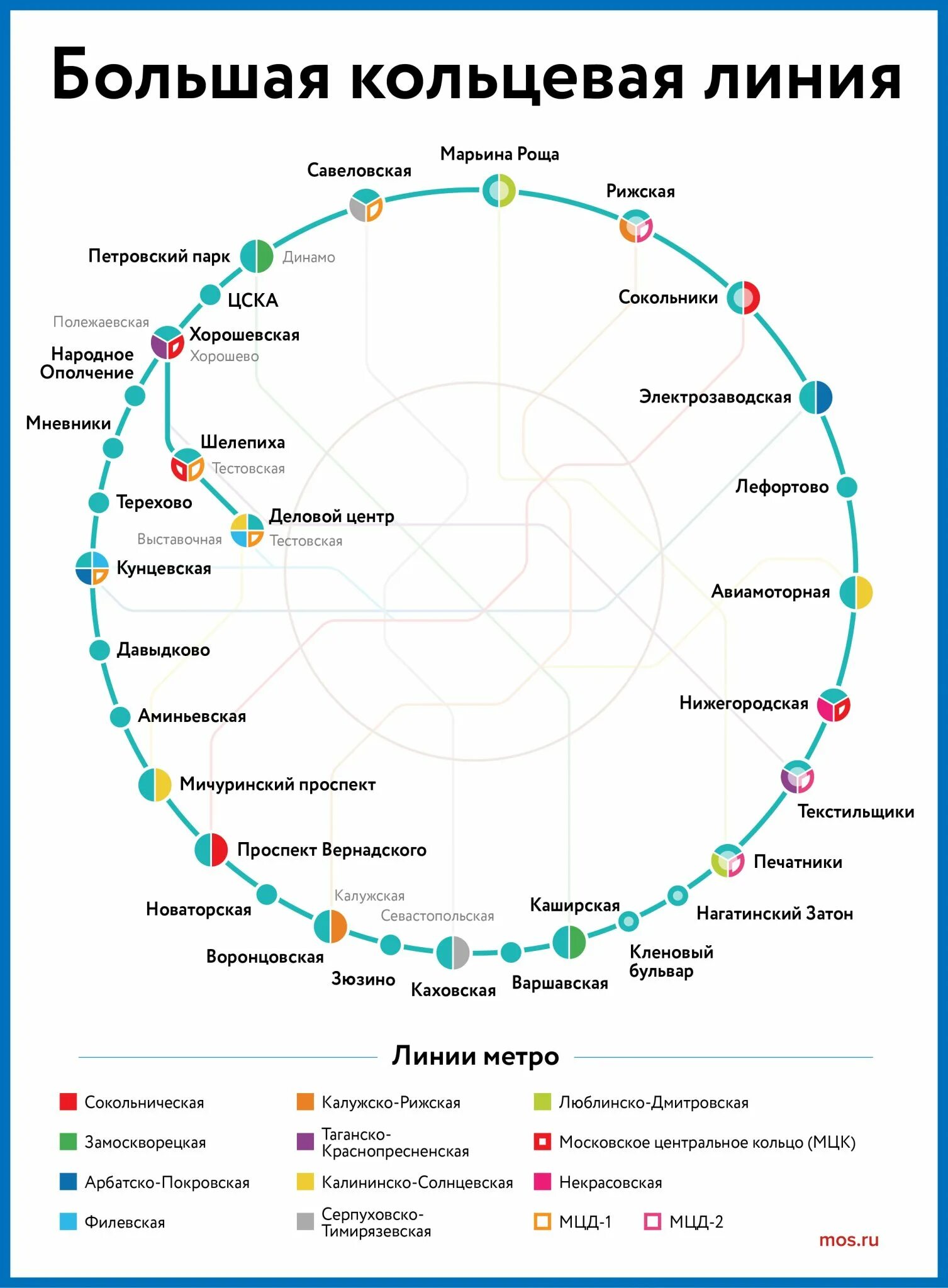 Новую кольцевую линию метро. Большой кольцевой линии (бкл) московского метрополитена. большая кольцевая линия метро схема 2025. схема линии бкл московского метро. большое кольцо московского метрополитена схема.