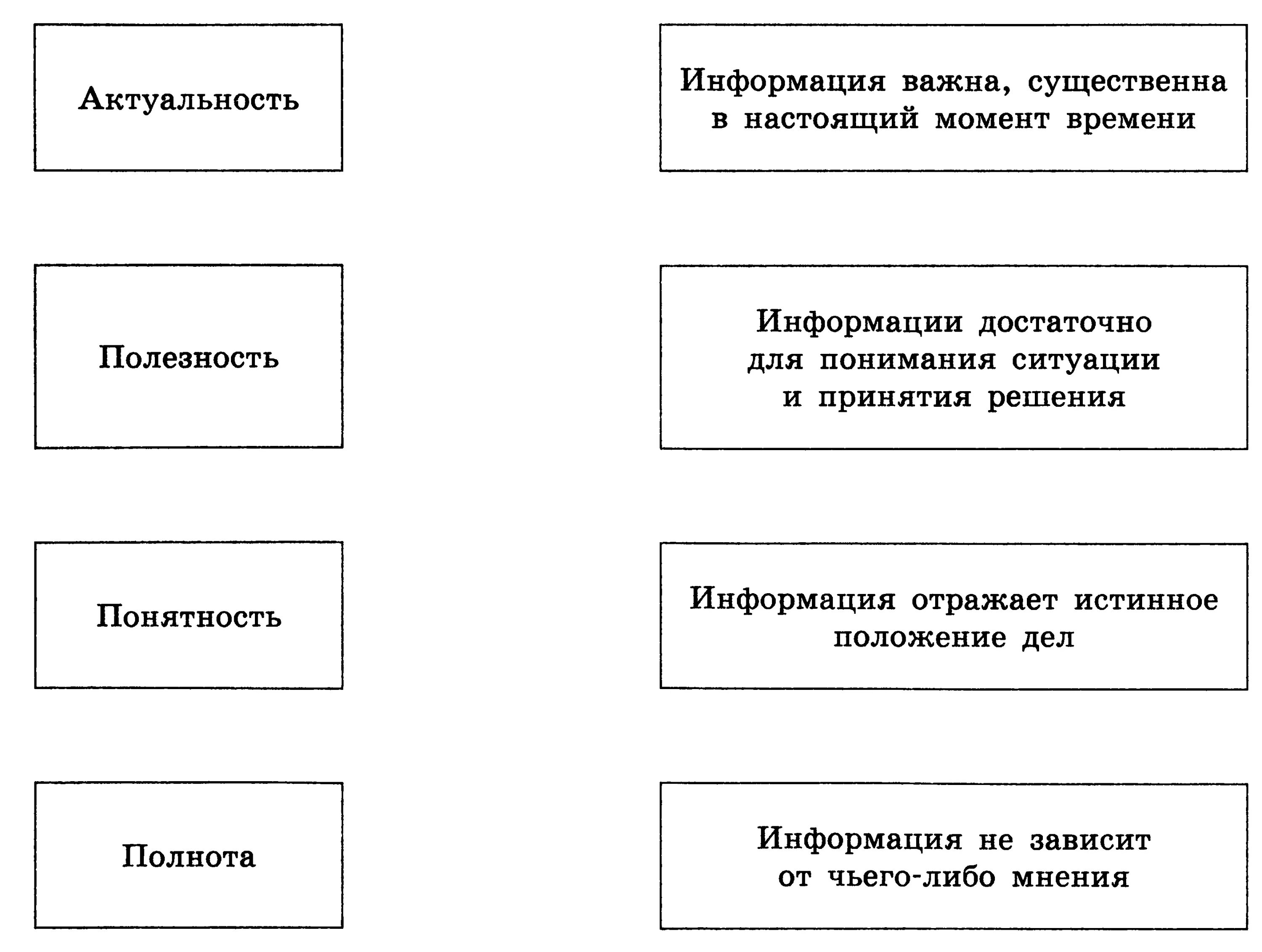 Установите соответствие между свойствами звука. Роль информационной деятельности в современном обществе. Роль информационной деятельности в современном обществе: экономиче. Роль информационной деятельности в социальной сфере. Установите соответствие между свойствами информации и их описаниями.