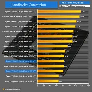 Сколько фаз нужно для 5600
