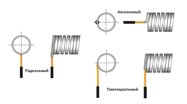 Спиральный металлический нагреватель чертеж. Спиральный проволочный нагревательный элемент схема. Чертеж спирали нагревателя. Нагревательный элемент спираль схема защиты. Изоляция спирали