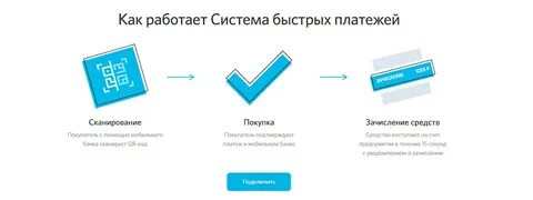 Открытие перевести по сбп