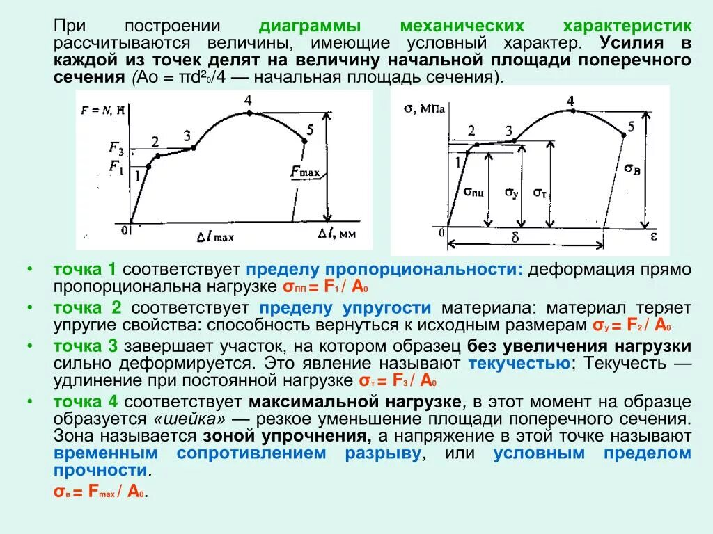 Резкое уменьшение площади поперечного сечения. Построение поперечного сечения. Способность вернуться к исходным размерам. Точка нагружения сечения.