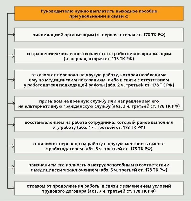 Выплаты работнику при увольнении. Выплата выходного пособия. Выплаты положенные при увольнении. Компенсация работникам при увольнении. Какую компенсацию выплачивают при увольнении