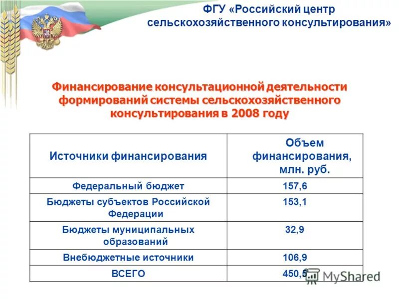 Федеральные государственные бюджетные учреждения рф