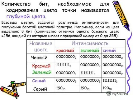 Сколькими битами кодируется цвет