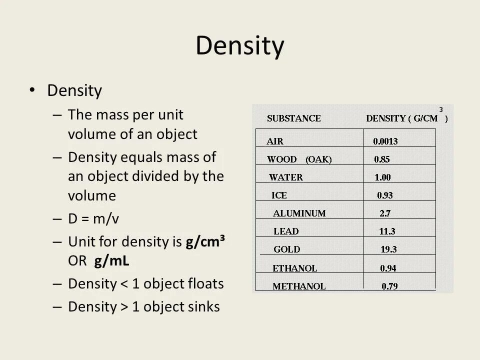 Unit of measure. Unit of density. Si Units of measurement. Density measurement. What is density.