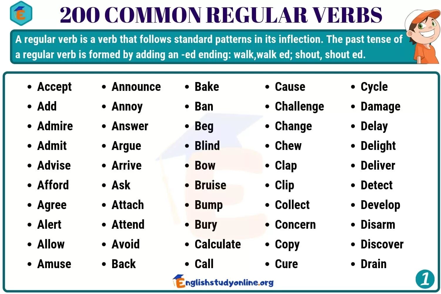 Difficult глагол. Regular verbs. Regular verbs в английском. Regular and Irregular verbs. Regular verbs список.