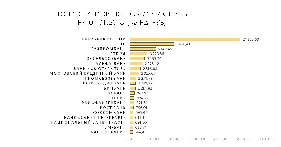 Банки по активам 2023. 10 Крупнейших банков России. 10 Крупнейших банков России по размеру активов. Топ 10 банков РФ по активам. Топ 10 российских банков по величине активов.