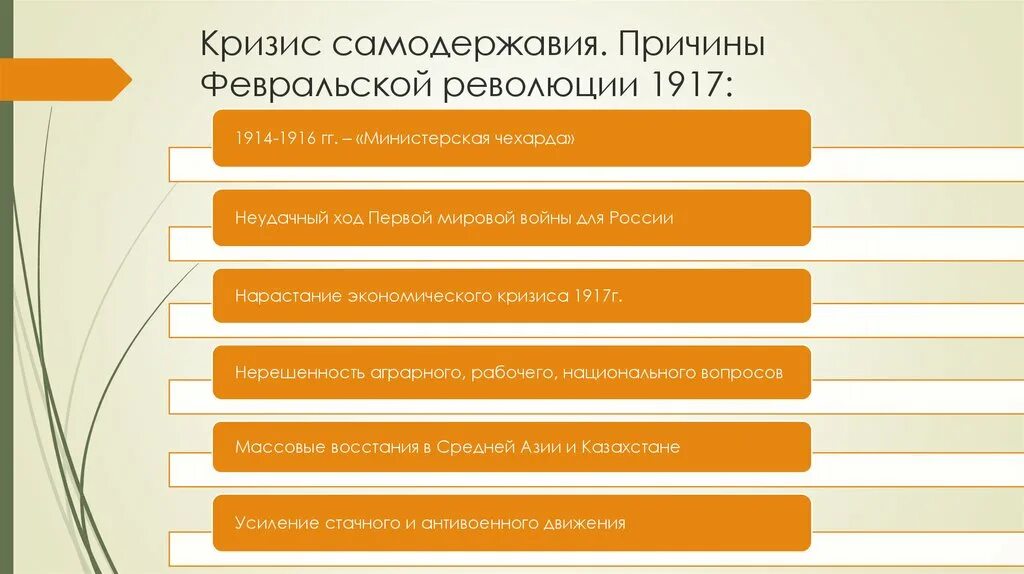 Революция кризис власти. Кризис самодержавия 1916 1917. Кризисы Февральской революции 1917 года. Причины Февральской революции 1917. Причины революционного кризиса 1917.