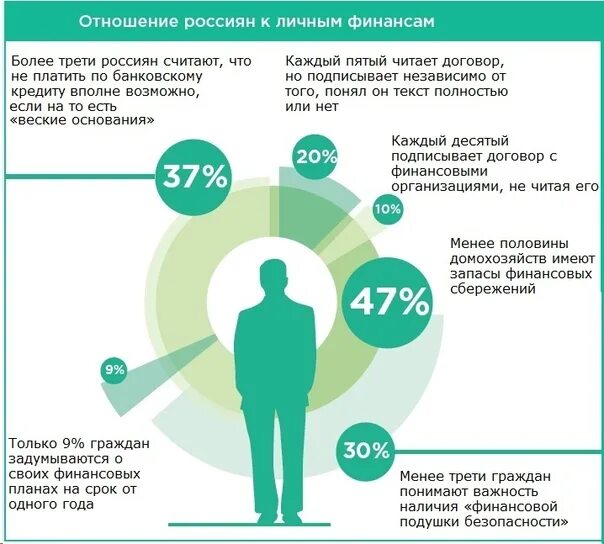 Инфографика финансы. Финансовый план инфографика. Инфографика личные финансы. Инфографика личные финансовые цели.