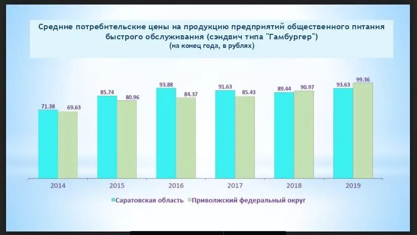 Экономика саратовской области. Экономика Саратова. Статистика Саратов. Структура экономики Саратовской области.