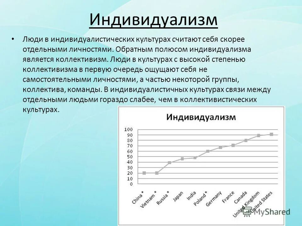 Культура индивидуализма. Карта коллективизма. Карта распространения индивидуализма. Распространение в европе. Карта индивидуализма.