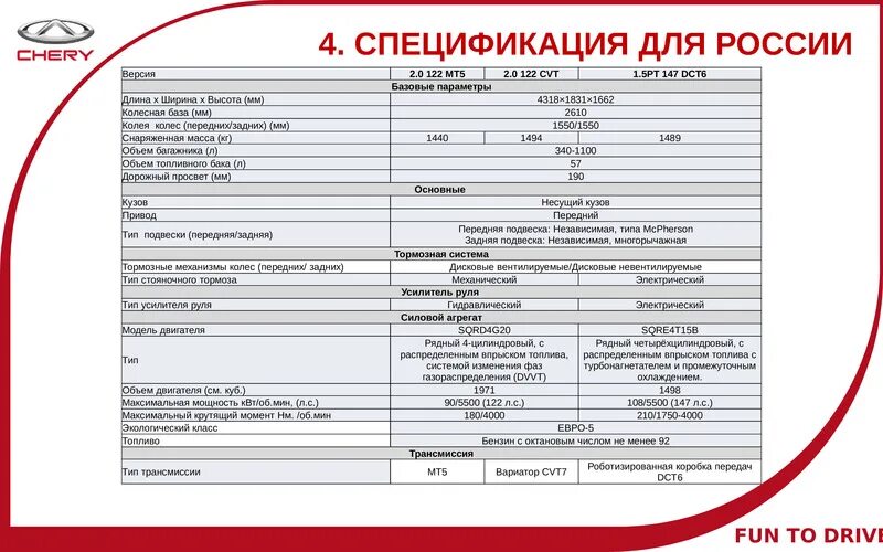 Чери тигго 4 про книга по эксплуатации. Chery Tiggo t 11 заправочные емкости для двигателя. Chery Tiggo 4 Pro технические характеристики. Тигго 4 характеристики. Сервисная книжка Chery Tiggo 4.