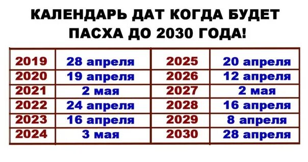 Пасха 2022 в россии число. Пасха в 2021 году какого числа. Когда была Пасха в прошлом году. Когда в году будет Пасха. Когда будет Пасха в 2021 году.