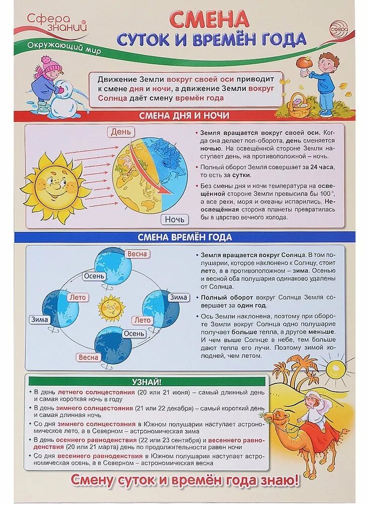 Плакат окружающий мир. Плакаты по окружающему миру для начальной школы. Окружающий мир начальная школа. Плакаты сфера знаний. Плакат сфера