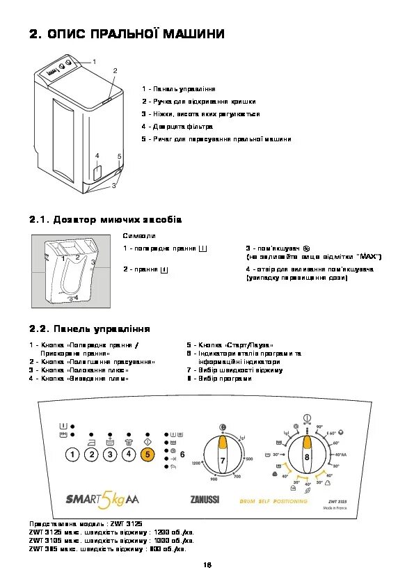 Загрузка стиральной машинки занусси. Стиральная машина Zanussi ZWT 3105. Zanussi ZWT 3105 режимы стирки. Таблица программ стиральной машины Занусси ZWT 3105. Занусси стиральная машина ZWT 385 инструкция.