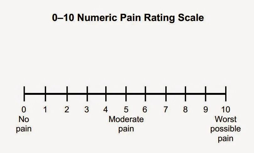 Default scale. Numerical Pain rating Scale. Аналоговая шкала тюнера. NPS(Numeric Pain Scale) -числовая шкала боли. Scale 1-10.