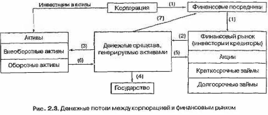 Генерирующие активы