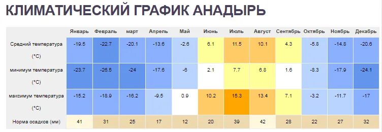 Анадырь авиабилеты. Анадырь расписание авиарейсов. Авиабилет Анадырь Беринговский. Анадырь-Хабаровск авиабилеты. Аэропорт анадырь расписание