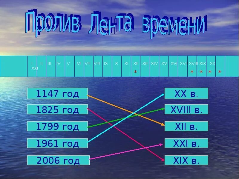 1790 какой век. Путешествие по ленте времени. Путешествие по ленте времени проект.