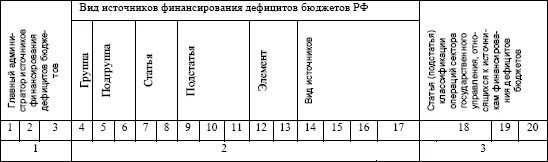 Код родников. Классификация источников финансирования дефицита бюджета коды. Код классификации источников финансирования бюджетов. Классификация источников финансирования дефицитов бюджетов. Код классификации источников финансирования дефицитов бюджетов.