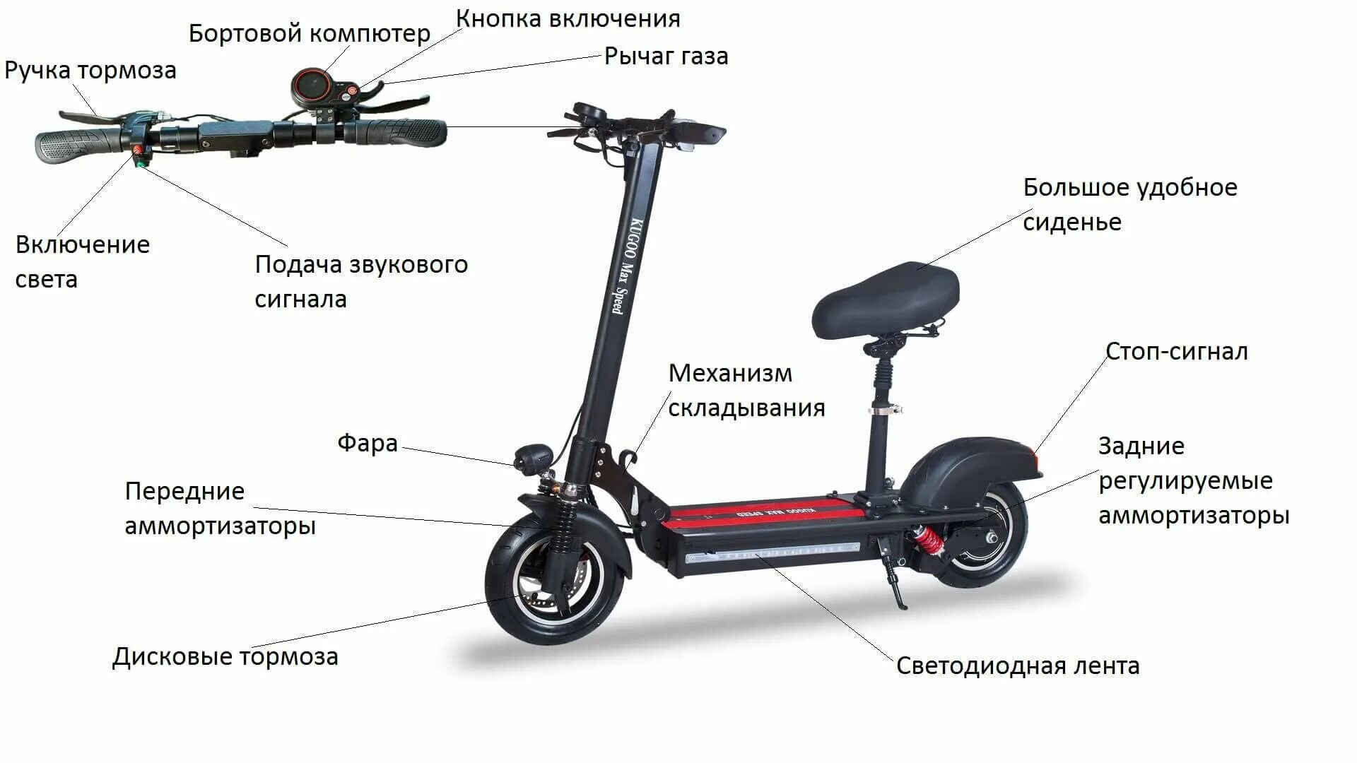 Какой электросамокат выбрать взрослому. Самокат Kugoo Max Speed. Электросамокат с сиденьем Kugoo Max Speed 500w. Электросамокат Kugoo Max Speed 11ah 2022. Электросамокат Kugoo Max Speed характеристики.