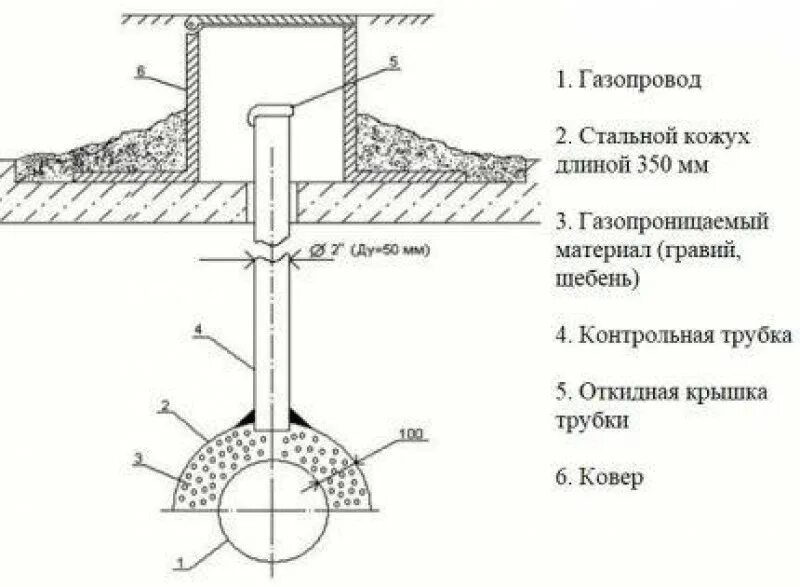 Схема установки контрольной трубки на газопроводе. Конструкция защитного футляра трубопровода схема. Контрольная трубка под ковер на газопроводе. Контрольная трубка на футляре газопровода.