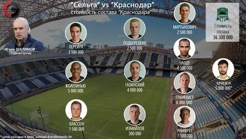 Состав краснодар 3
