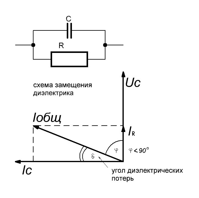 Тангенс угла диэлектрических потерь диэлектрика. Тангенс угла диэлектрических потерь конденсатора. Тангенс угла диэлектрических потерь изоляции. Угол диэлектрических потерь тангенс угла диэлектрических потерь. Потери в диэлектриках