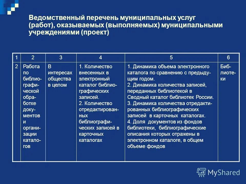 Муниципальные услуги перечень. Ведомственный перечень муниципальных услуг работ. Пример ведомственного перечня муниципальных образований. Ведомственные перечни документов. Базовый перечень государственных услуг.