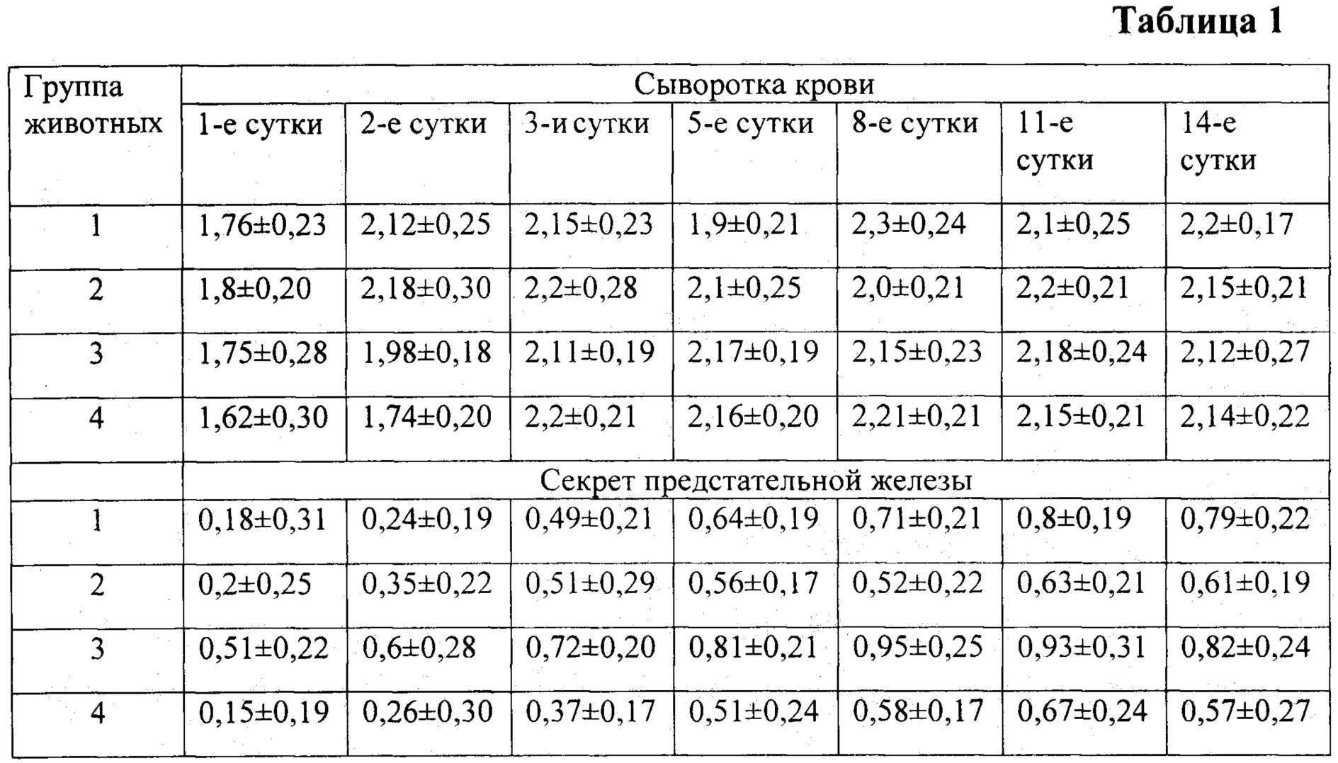 Предстательная железа пса норма. Норма простаты у собак. Размеры предстательной железы у кобеля. Размер простаты у собаки в норме.