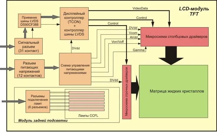 Принцип работы lcd. Структурная схема lcd телевизора. функциональная схема lcd телевизора. структурная схема жк монитора samsung. структурная схема lcd телевизора samsung.