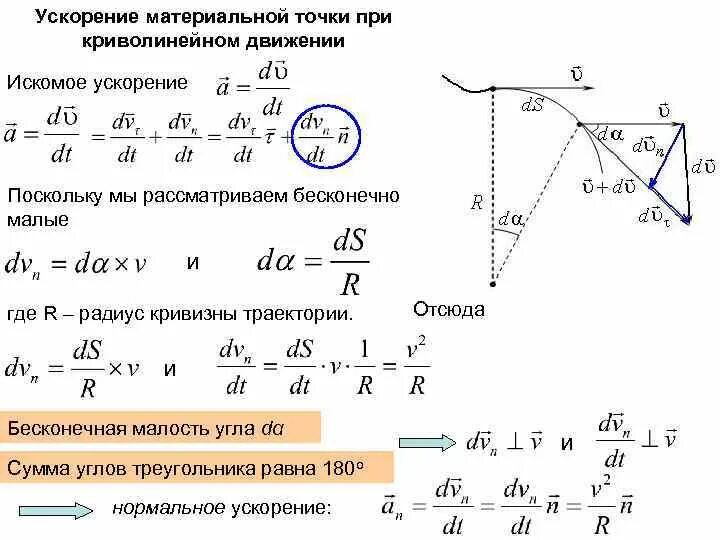 Движение верные