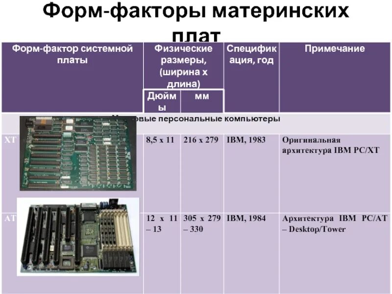 Формфакторы материнской платы. Форм фактор мат платы. Форм факторы мат плат. Форм факторы материнских. Системная плата форм факторы