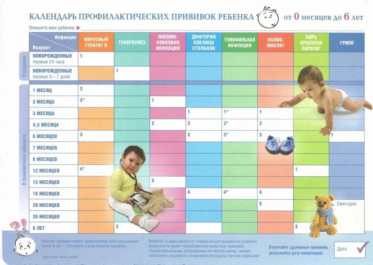 Календарь прививок с вакцинами. График прививок для детей. Календарь прививок для детей. Календарь прививок для детей до года. План прививок длядеией.