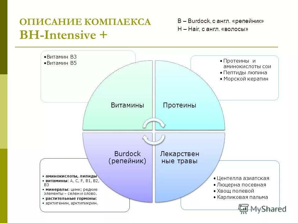 проект строительства спортивного комплекса. комплексы описание. основные эксплуатационные свойства автомобиля. вербальное и формализованное описание динамики системы. задачи управленческой информации.
