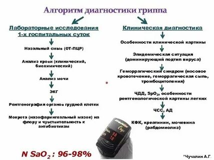 Золотой стандарт лабораторной диагностики