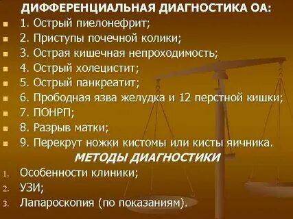 Аппендицит и почечная колика