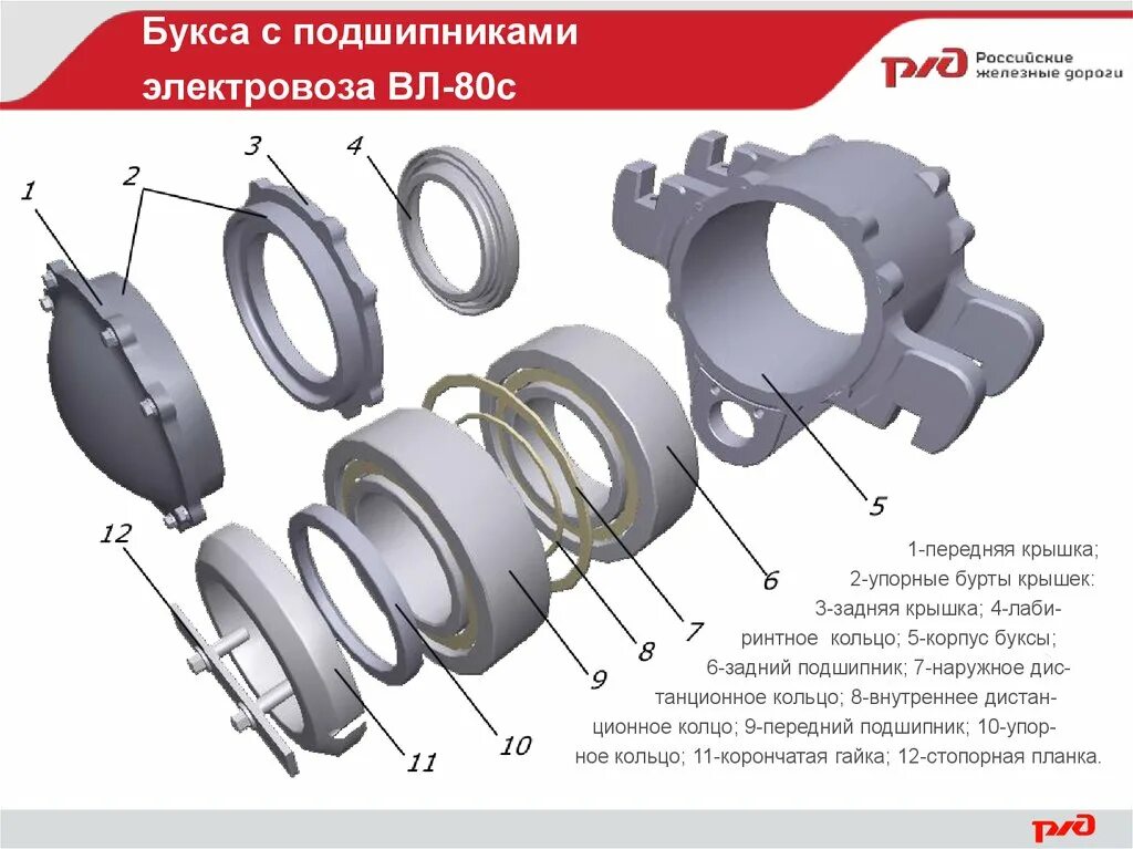 Из чего состоит букса