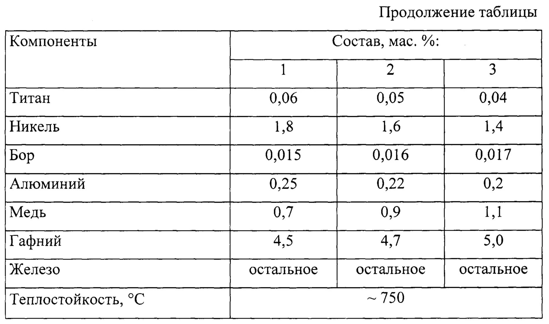 Предел прочности металлов таблица. Стали титана и алюминия. Структура титана вт6. Преимущества титана. Нитрид титана покрытие.