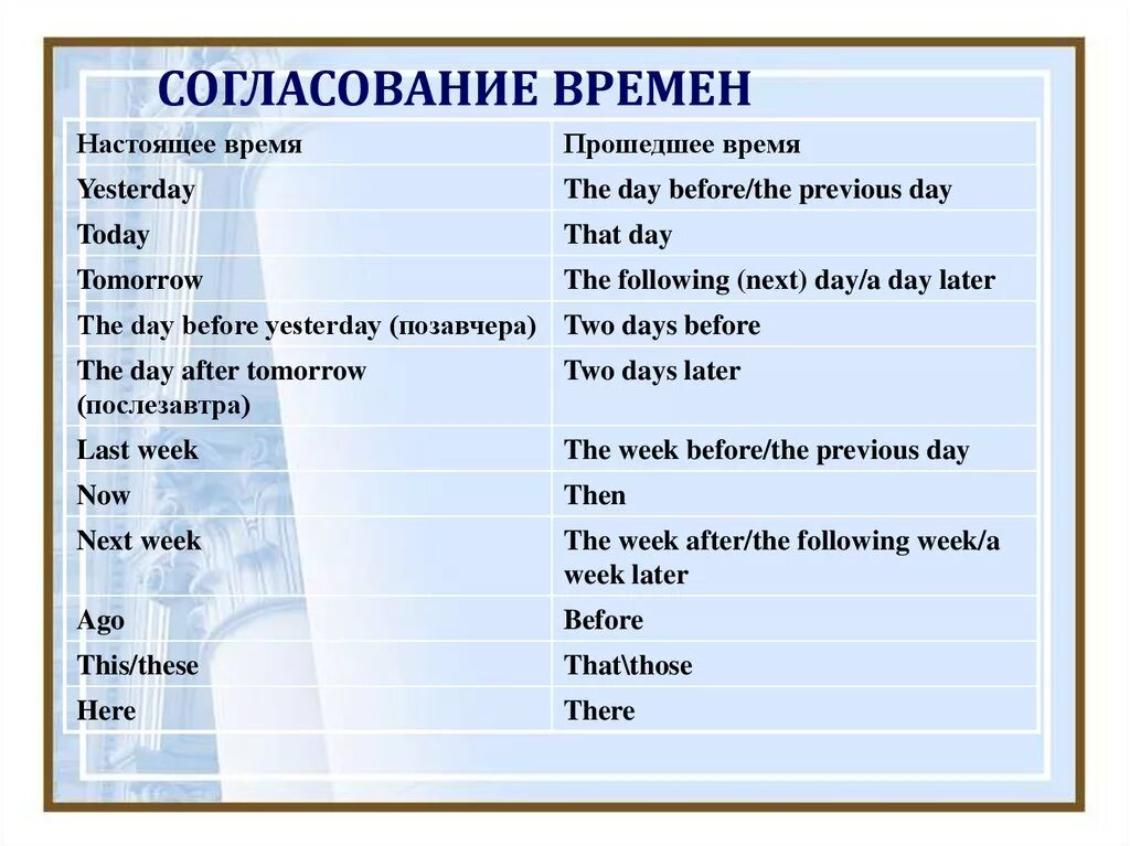 Next to speech. Согласование времён в английском таблица. Правило согласования времен в английском. Согласование времен в английском схема. Согласование прошедшего времени в английском.