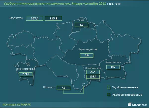 Производство азотных удобрений. Центры Минеральных удобрений. Центры производства Минеральных удобрений. Производство Минеральных удобрений карта. Центры производства азотных удобрений