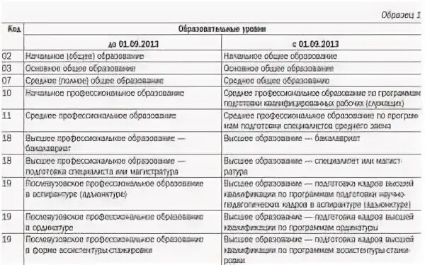 Т 2 коды. Т 2 коды. Т 2 коды. Образование по окин в карточке т-2 код. Т 2 коды.