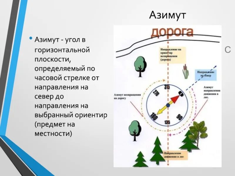 Азимут может изменяться. Угол по азимуту. Азимут по часам. Азимут по часовой стрелке. Азимут севера.