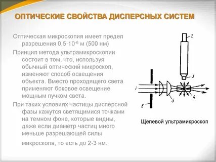Оптические свойства дисперсных систем