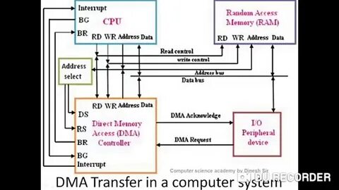Data address