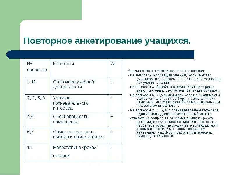 Анализ ответа сайта. Анкетирование школьников. Анкета для опроса учащихся. Вопросы для анкеты учащихся. Опрос школьников.